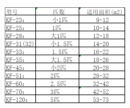 红古空调维修